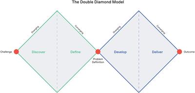 A framework for remotely enabled co-design with young people: its development and application with neurodiverse children and their caregivers